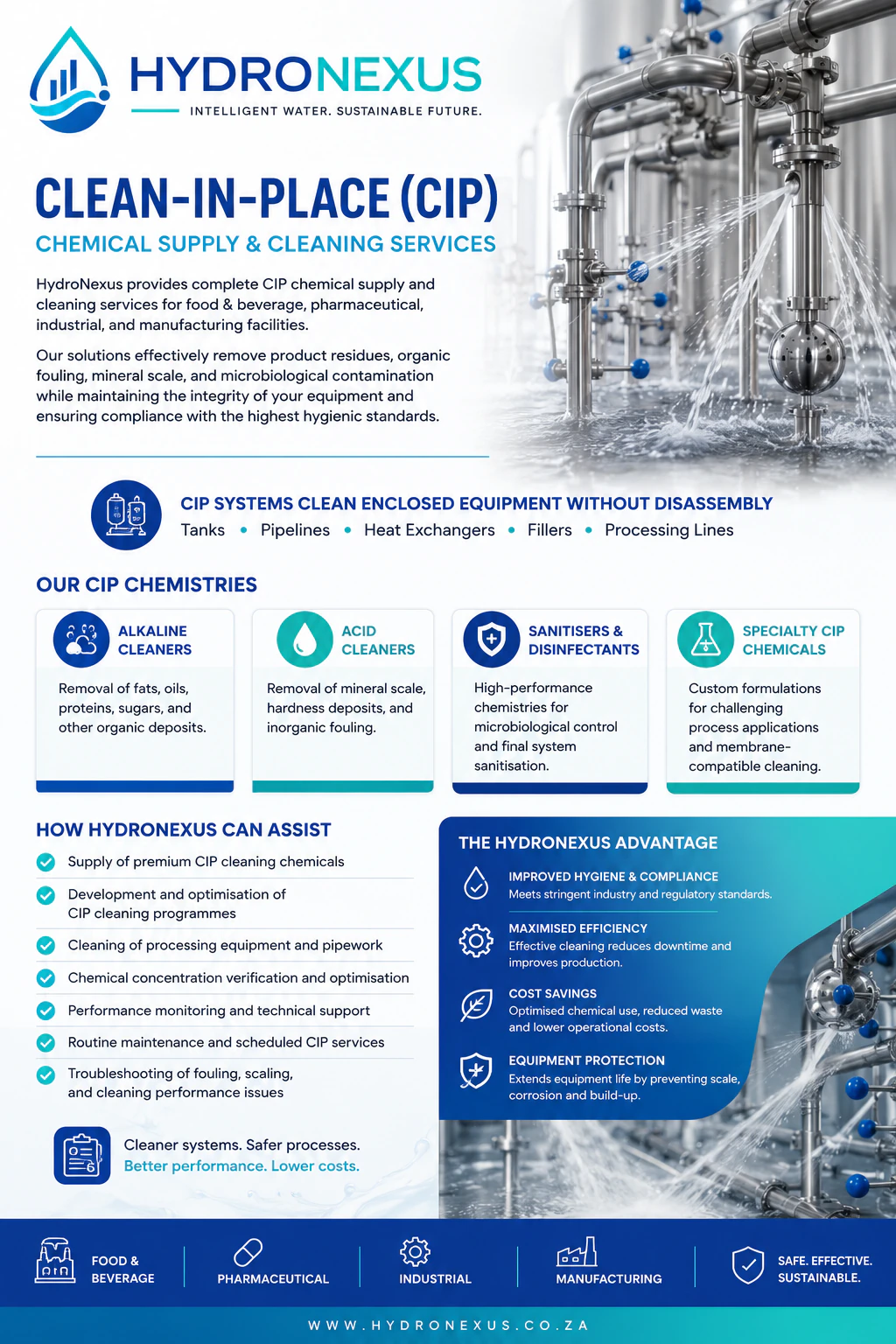 HydroNexus Clean-in-Place chemical supply and cleaning services infographic